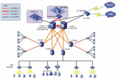 世界非物质文化遗产博览园骨干网及无线覆盖工程