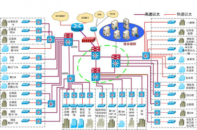 四川乐山师范学院校园网升级改造项目